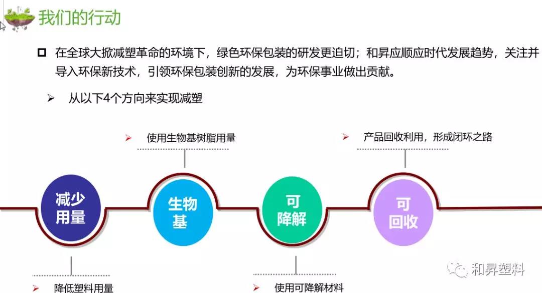 和昇5月產(chǎn)品展示會——讓你了解不一樣的和昇 和昇5月產(chǎn)品展示會——讓你了解不一樣的和昇